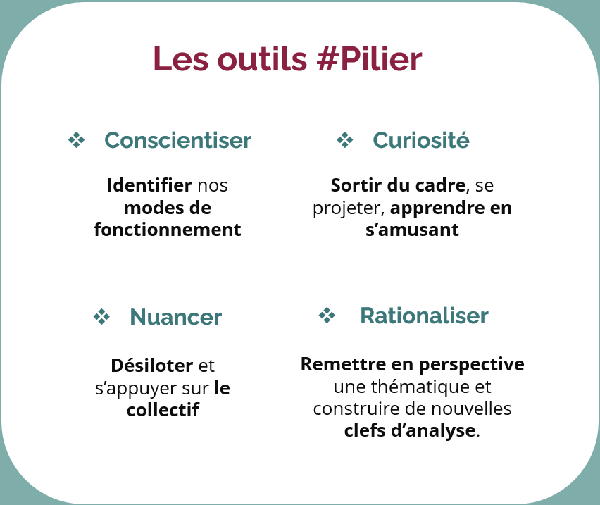 Titre : Les outils #Pilier 4 piliers : 1 - Conscientiser Identifier nos modes de fonctionnement 2 - Curiosité Sortir du cadre, se projeter, apprendre en s’amusant 3 - Nuancer Désiloter et s’appuyer sur le collectif 4 - Rationaliser Remettre en perspective une thématique et construire de nouvelles clefs d’analyse.