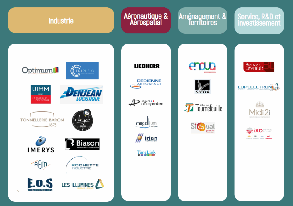 4 grands secteurs accompagnés : 1 - Les Industries avec Optimum, Triple C, UIMM, Denjean Logistique, Tonellerie Baron, DGE, Imerys, Biason, AEM, Rochette Industrie, EOS télécommunications, et Les illuminés. 2 - L'aéronautique et l'aérospatial avec Liebherr, Dedienne Aerospace, Le groupe Aeroprotec, Magellium, Irian technologies et Timelink. 3 - Aménagement et Territoires avec Enova, Sieda, La Ville de Tournefeuille et Sicoval. 4 - Le Service, la R&D et les investissements avec Berger Levrault, Copelectronic, Midi2i et IXO Private Equity.